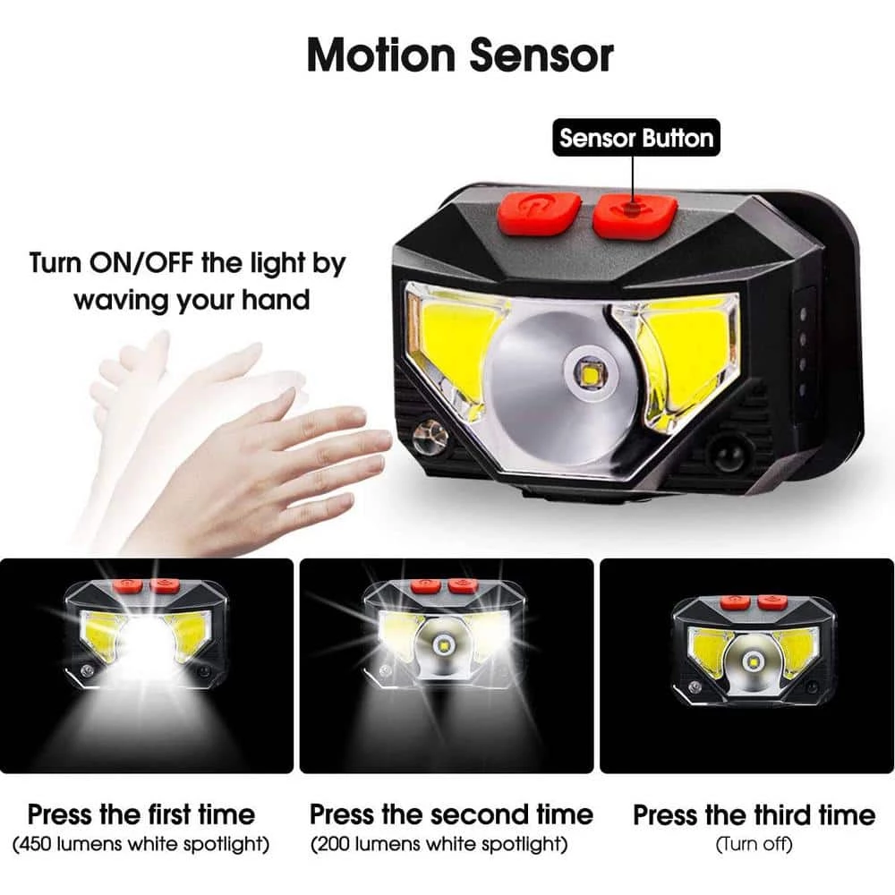 2.44 in Black 8 Modes 450 Lumens Waterproof Outdoor Integrated LED USB Rechargeable Headlamp Flashlight (4-Pack) by YANSUN 5 2.44 in Black 8 Modes 450 Lumens Waterproof Outdoor Integrated LED USB Rechargeable Headlamp Flashlight (4-Pack) by YANSUN - Image 3