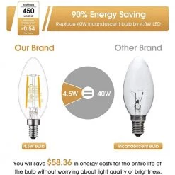 40-Watt Equivalent UL-Listed B11 Dimmable Edison LED Light Bulb Soft White 2700K (12-Pack) by YANSUN -YANSUN Shop yansun edison bulbs h fb00604dw8e26 4 n1 4f 1000