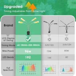 4-Light 96-Watt Full Spectrum LED Grow Light with Adjustable Gooseneck and Desk Clip by YANSUN -YANSUN Shop yansun grow light kits h gl04w96dy 44 1000