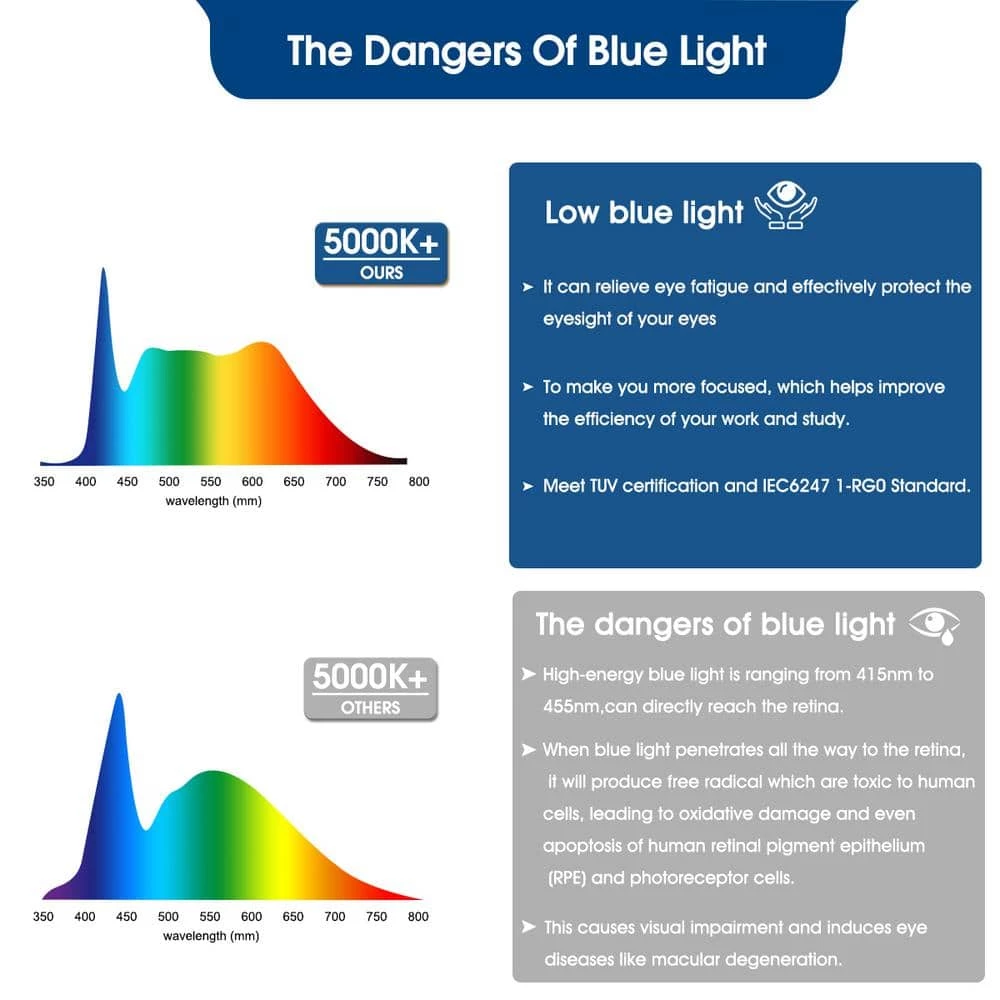 UL-Listed 60-Watt Equivalent 6W C11 Non-Dimmable LED Candle Light Bulb E12 Base in Daylight 5000K (6-Pack) by YANSUN 9 UL-Listed 60-Watt Equivalent 6W C11 Non-Dimmable LED Candle Light Bulb E12 Base in Daylight 5000K (6-Pack) by YANSUN - Image 7