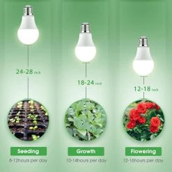 100-Watt Equivalent E26 A19 Medium Base Non-Dim Indoor and Greenhouse Full Spectrum Plant Grow LED Light Bulb (4-Pack) by YANSUN -YANSUN Shop yansun led light bulbs xhqp00603e12 4 1f 1000
